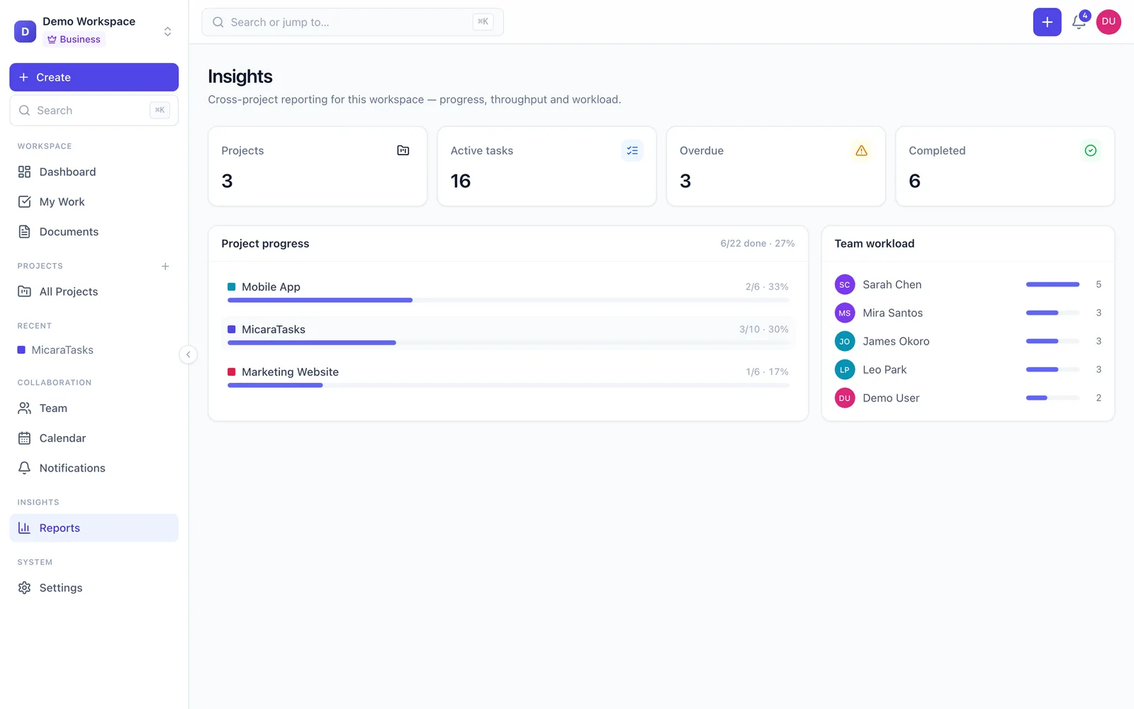 MicaraTasks insights and velocity