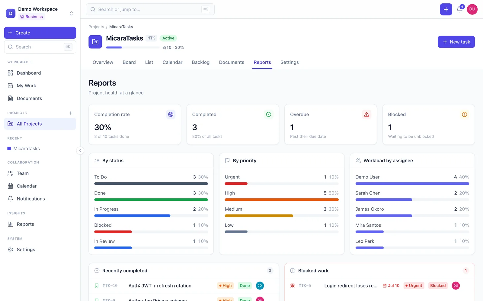 MicaraTasks — Reports & insights